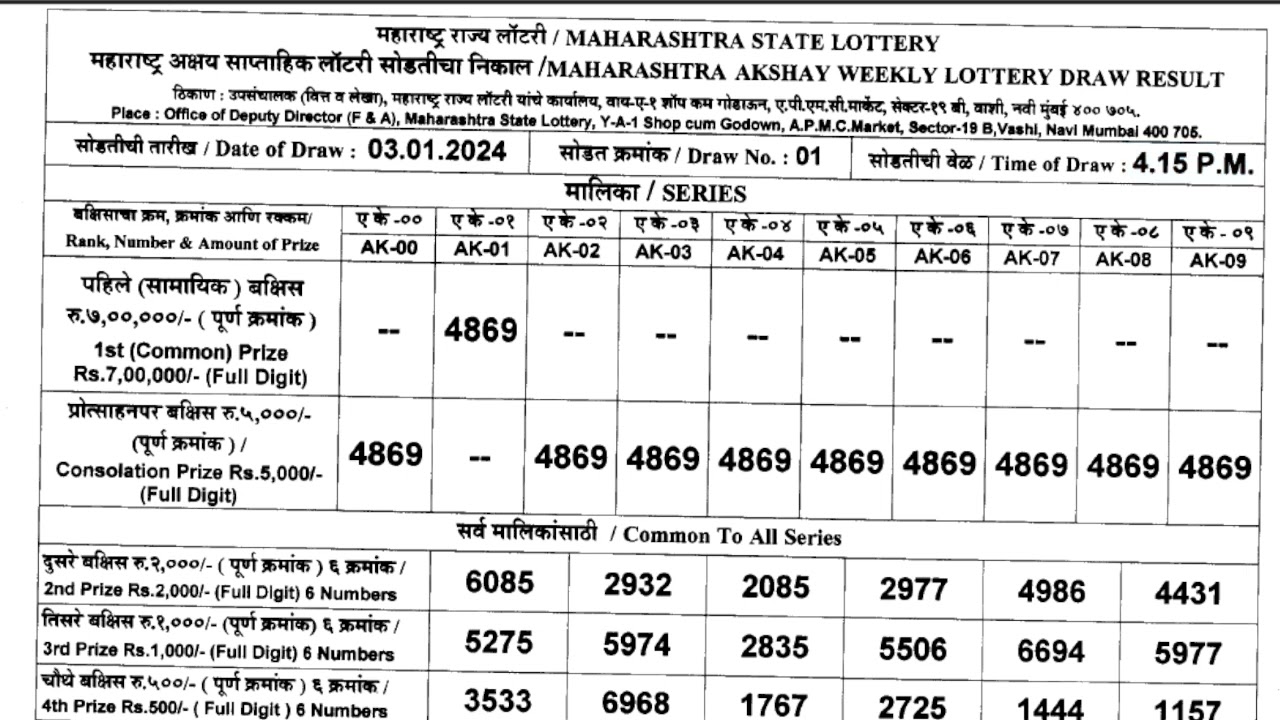 Maharashtra Akshay Weekly Lottery Result Today 10/11/2021 | Maharashtra  State Lottery Result - YouTube